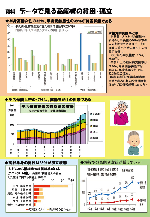 シンポジウム「高齢者の貧困と孤立」チラシ裏